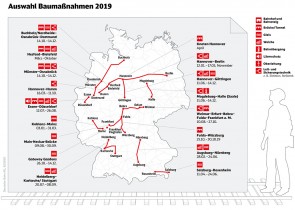 DB Baumassnahmen 2019